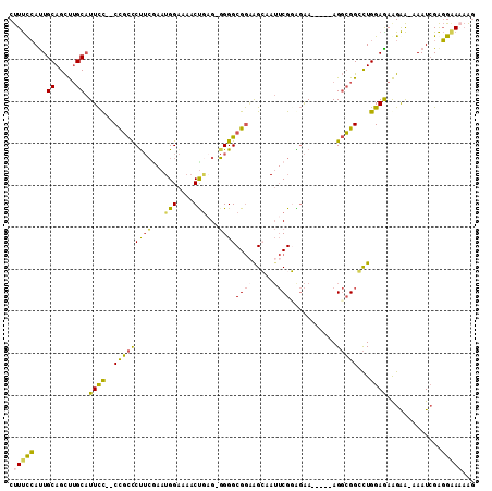 dotplot
