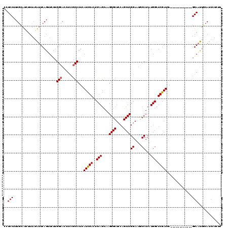 dotplot
