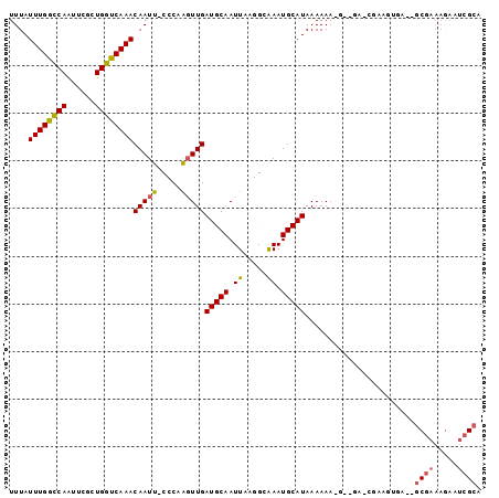 dotplot