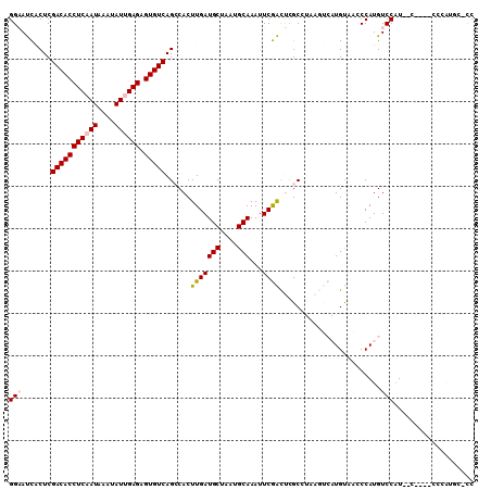 dotplot