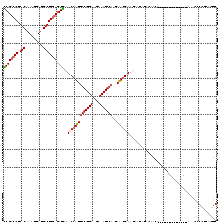 dotplot