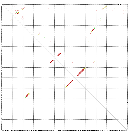 dotplot