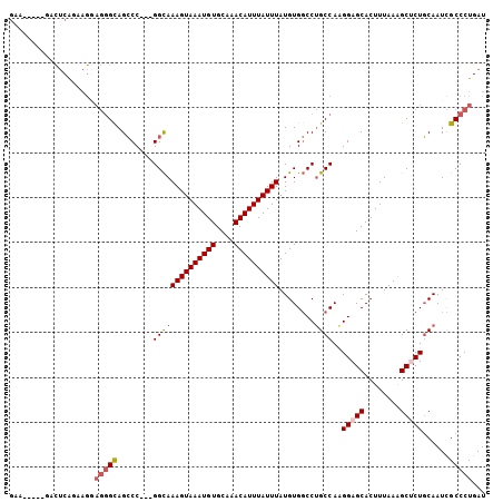 dotplot