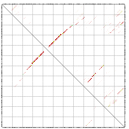 dotplot