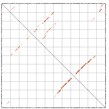 dotplot