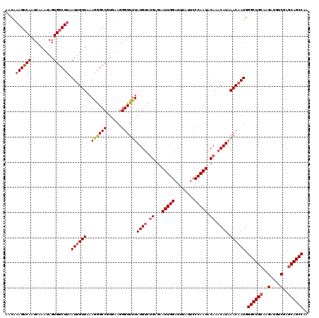 dotplot