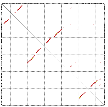 dotplot