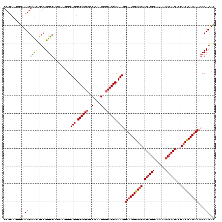 dotplot