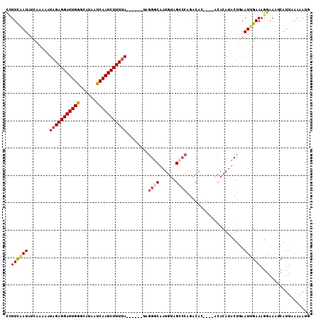 dotplot