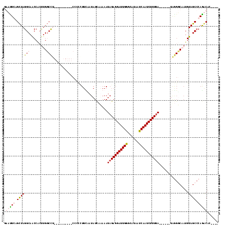dotplot