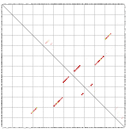 dotplot