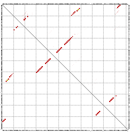 dotplot