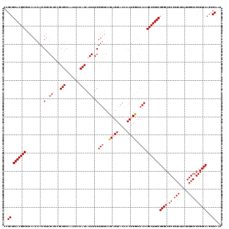 dotplot