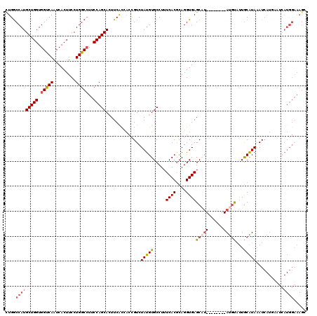dotplot