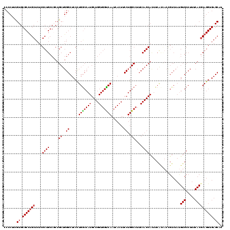 dotplot