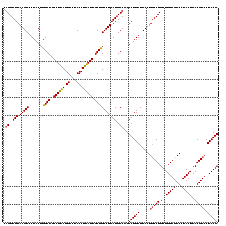 dotplot