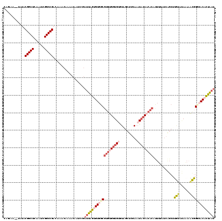 dotplot