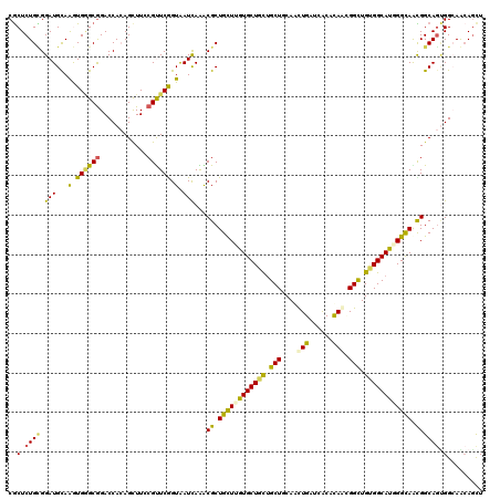 dotplot