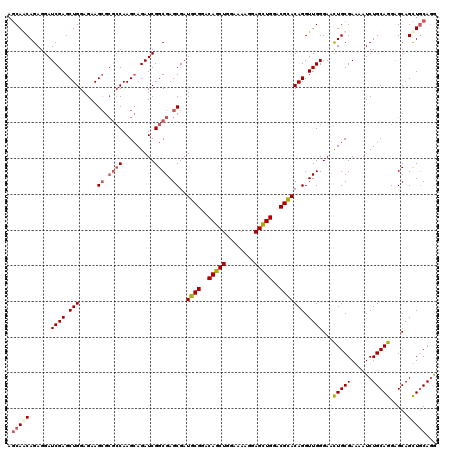 dotplot