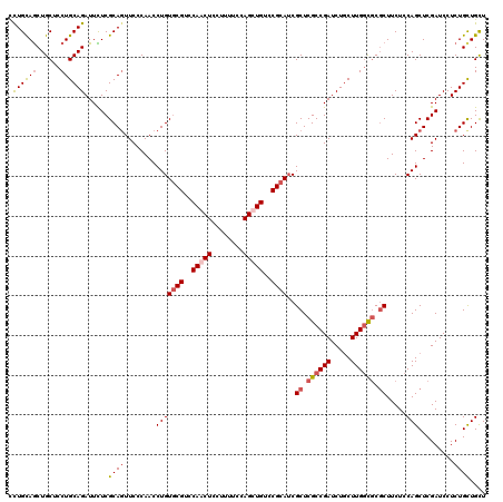 dotplot