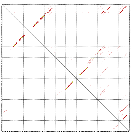 dotplot