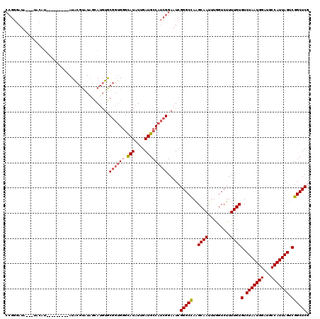 dotplot