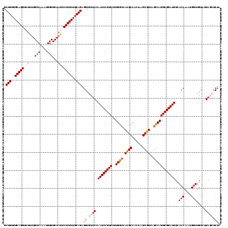 dotplot