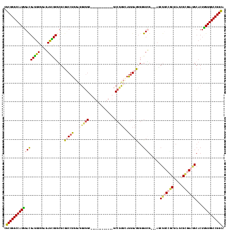 dotplot