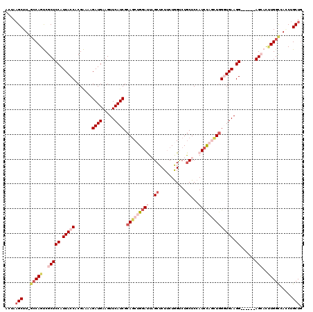 dotplot