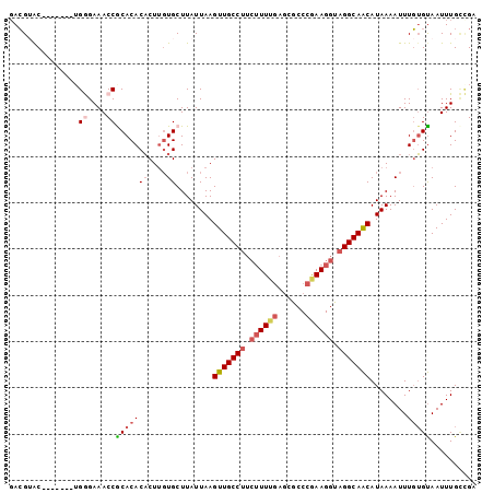 dotplot