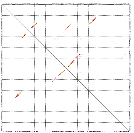 dotplot