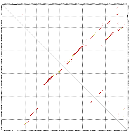 dotplot