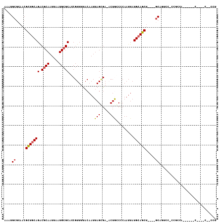 dotplot