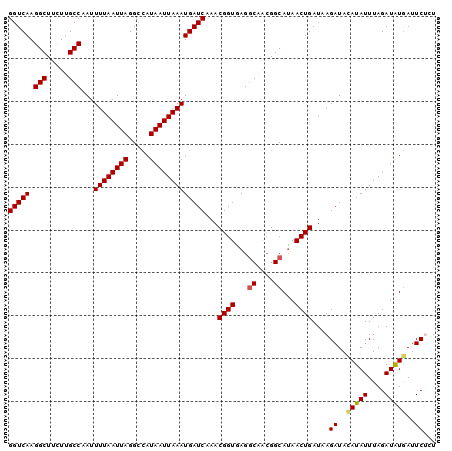 dotplot