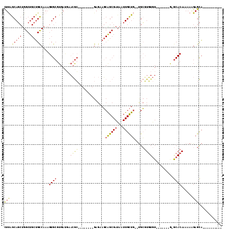 dotplot
