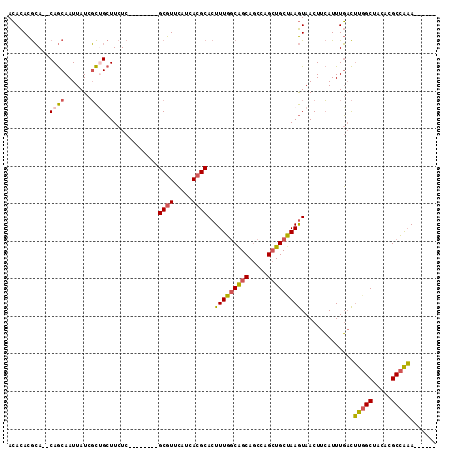 dotplot