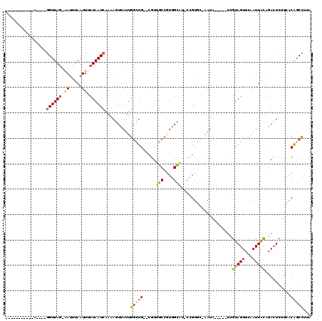 dotplot