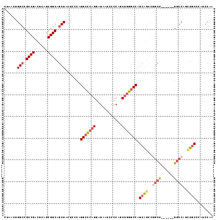 dotplot
