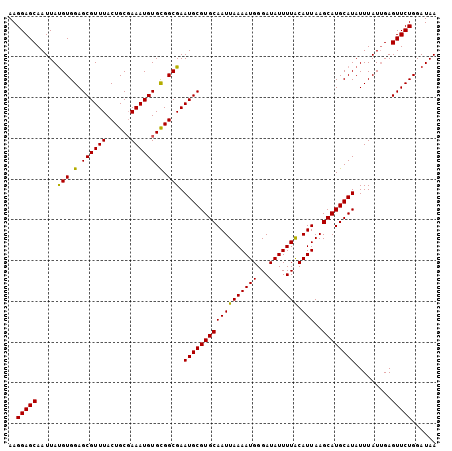 dotplot