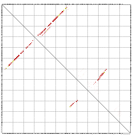 dotplot