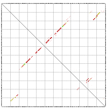 dotplot