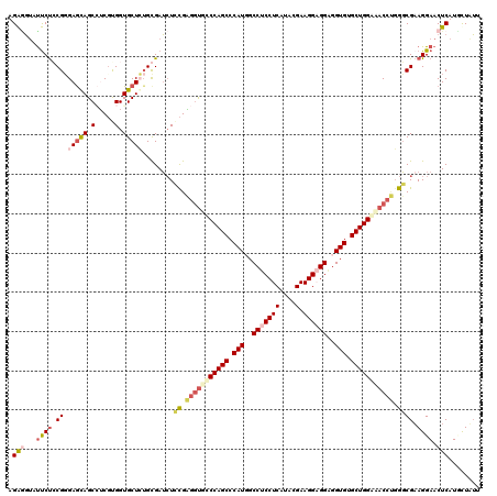 dotplot