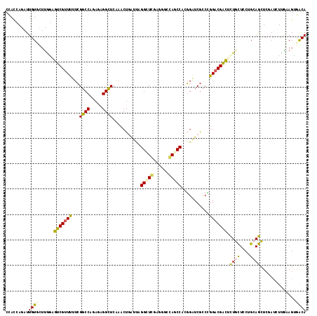 dotplot