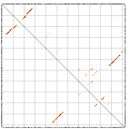 dotplot