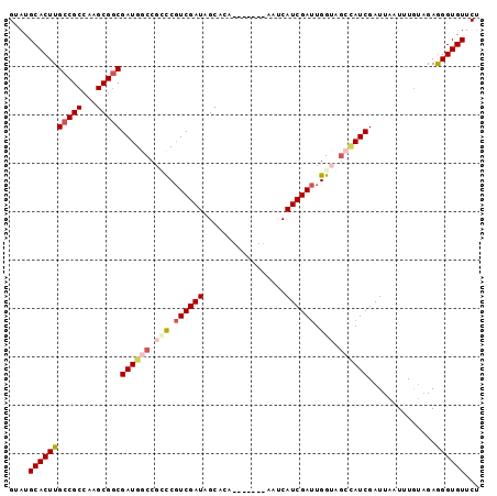 dotplot
