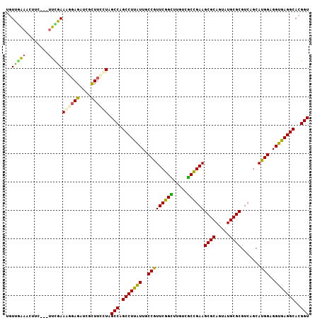 dotplot