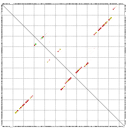 dotplot