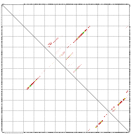 dotplot