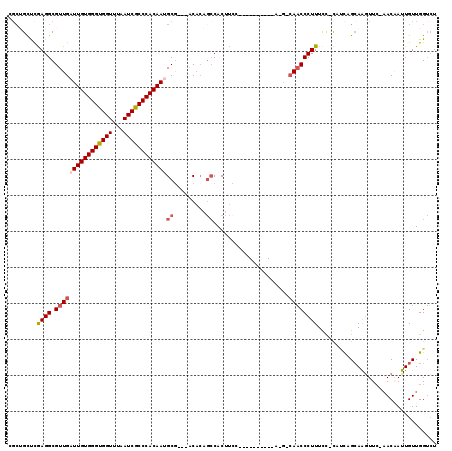 dotplot