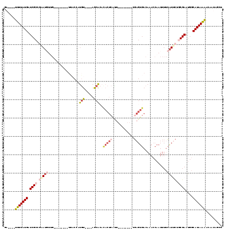 dotplot